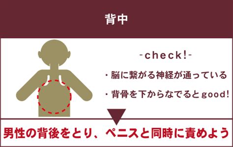 【男の性感帯20選】彼をもっと感じさせる、愛撫のテ。